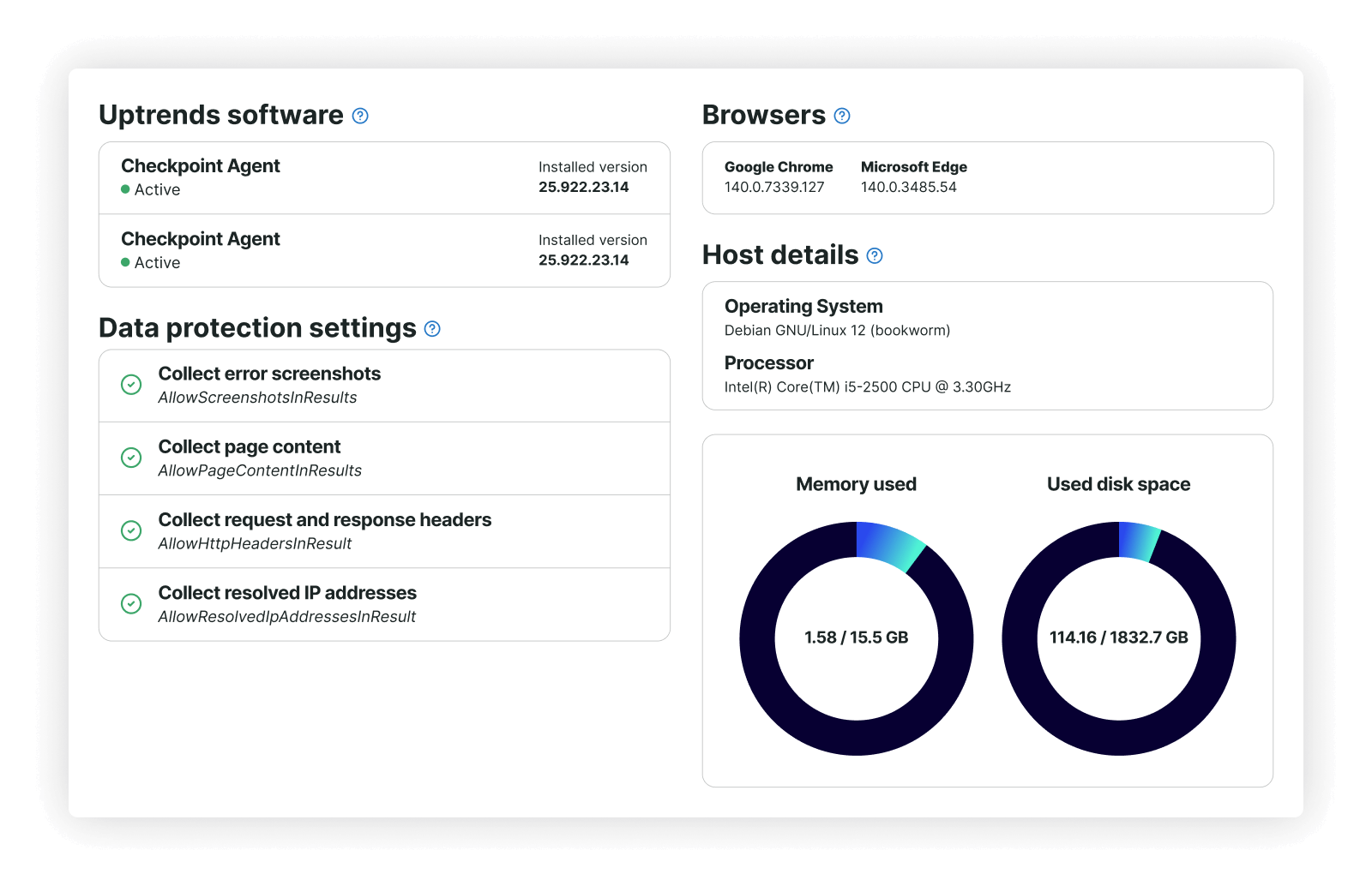 Dashboard monitoring overview of performance, load times, uptime and errors