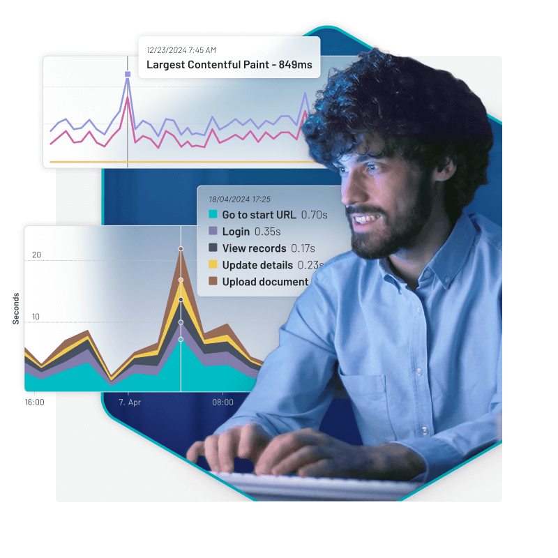 Usuario con los mosaicos del panel de Uptrends para datos de monitorización de API y sintéticos