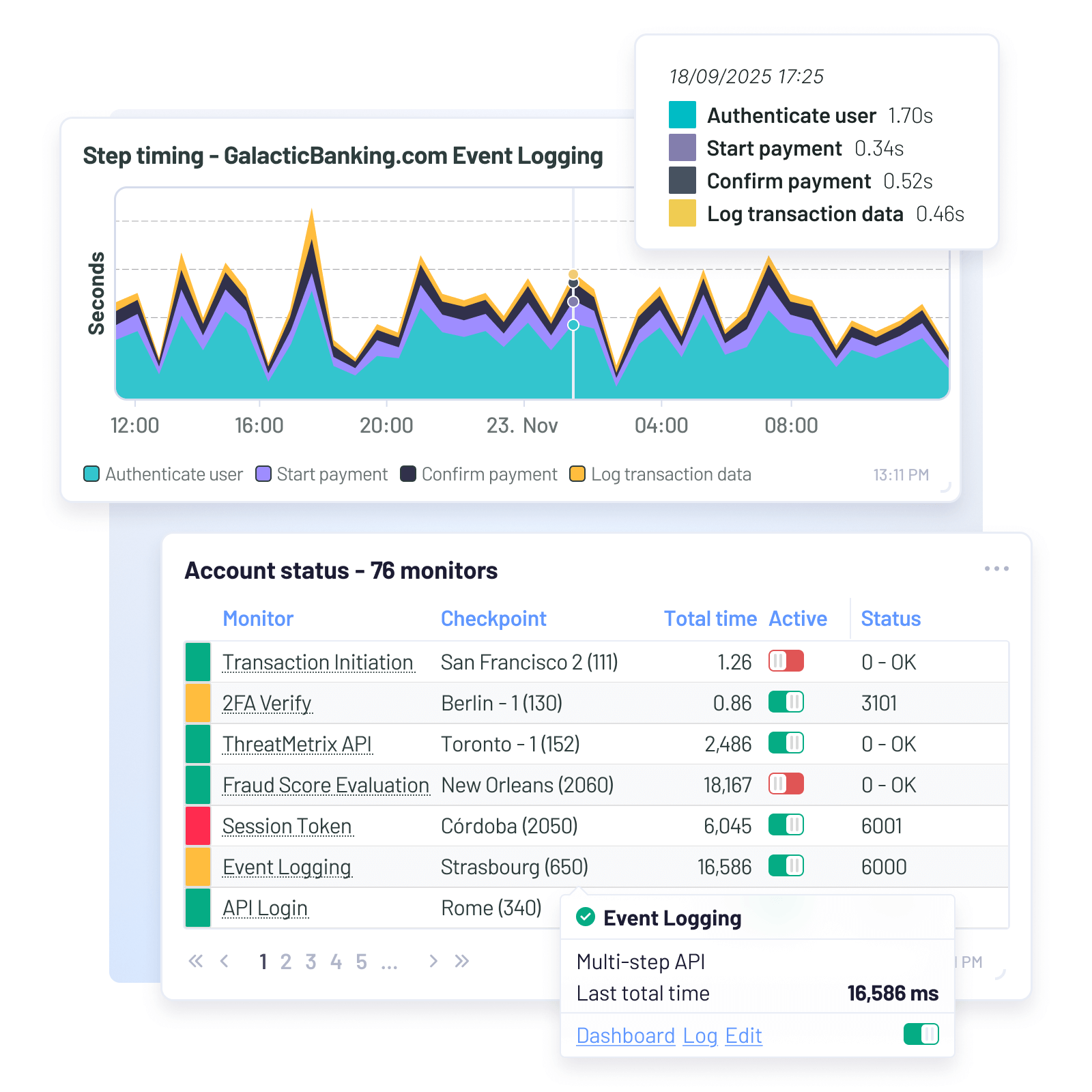 Mosaico del panel que muestra el desglose de tiempos por paso para el registro de eventos en un entorno bancario minorista