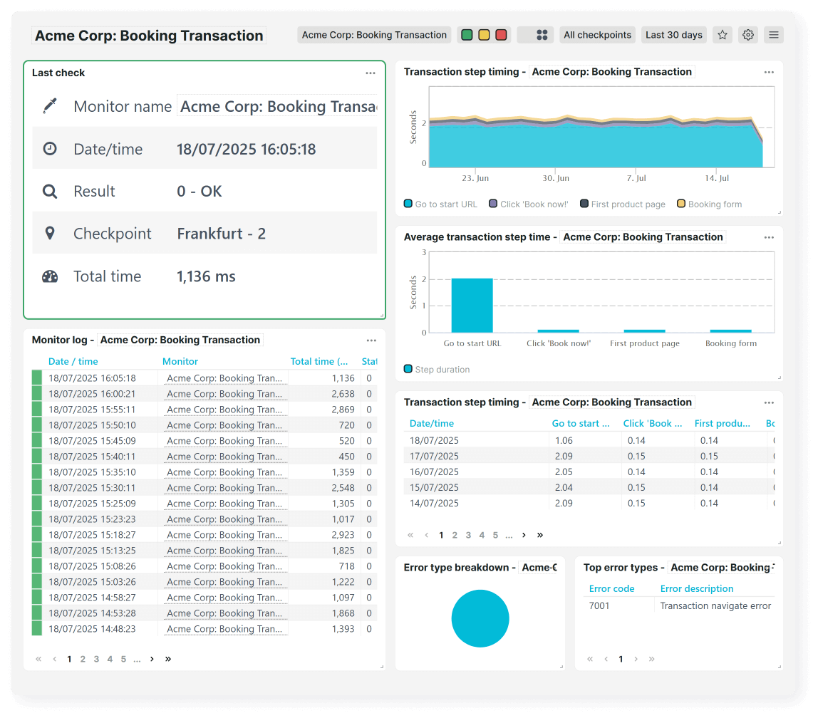 Panel para una transacción de reserva