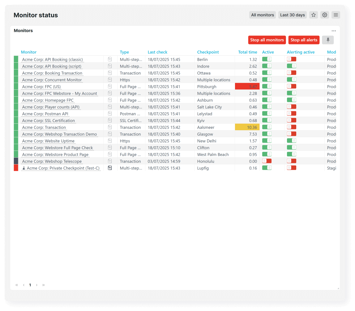 Vista de estado del monitor con alertas activas