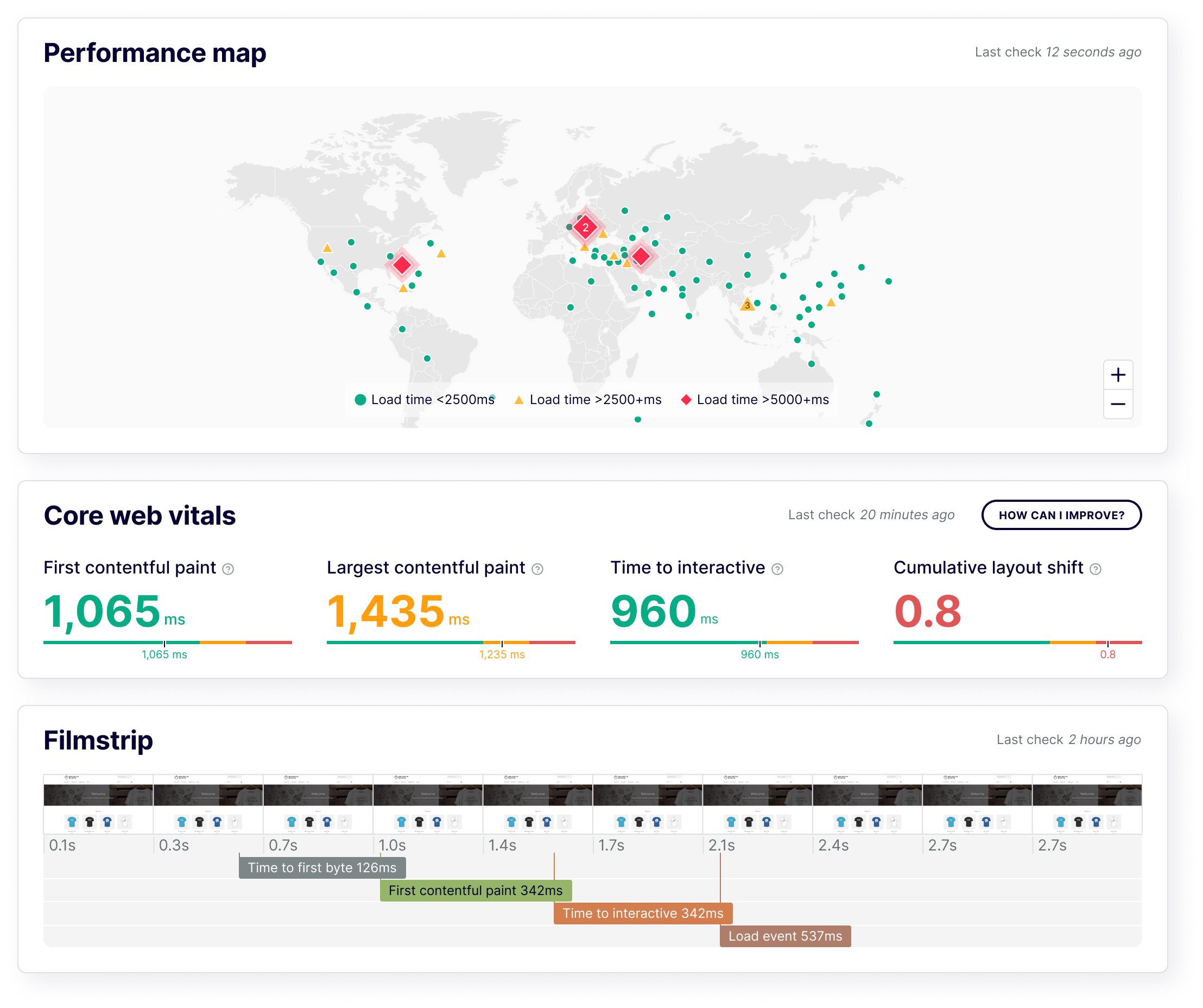 Mosaicos del panel con mapa de rendimiento global, Core Web Vitals y tira de película de carga de página.