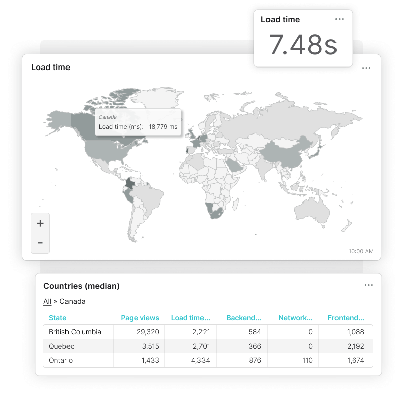 Ver los tiempos de carga de la velocidad del sitio web desde diferentes ubicaciones por país.