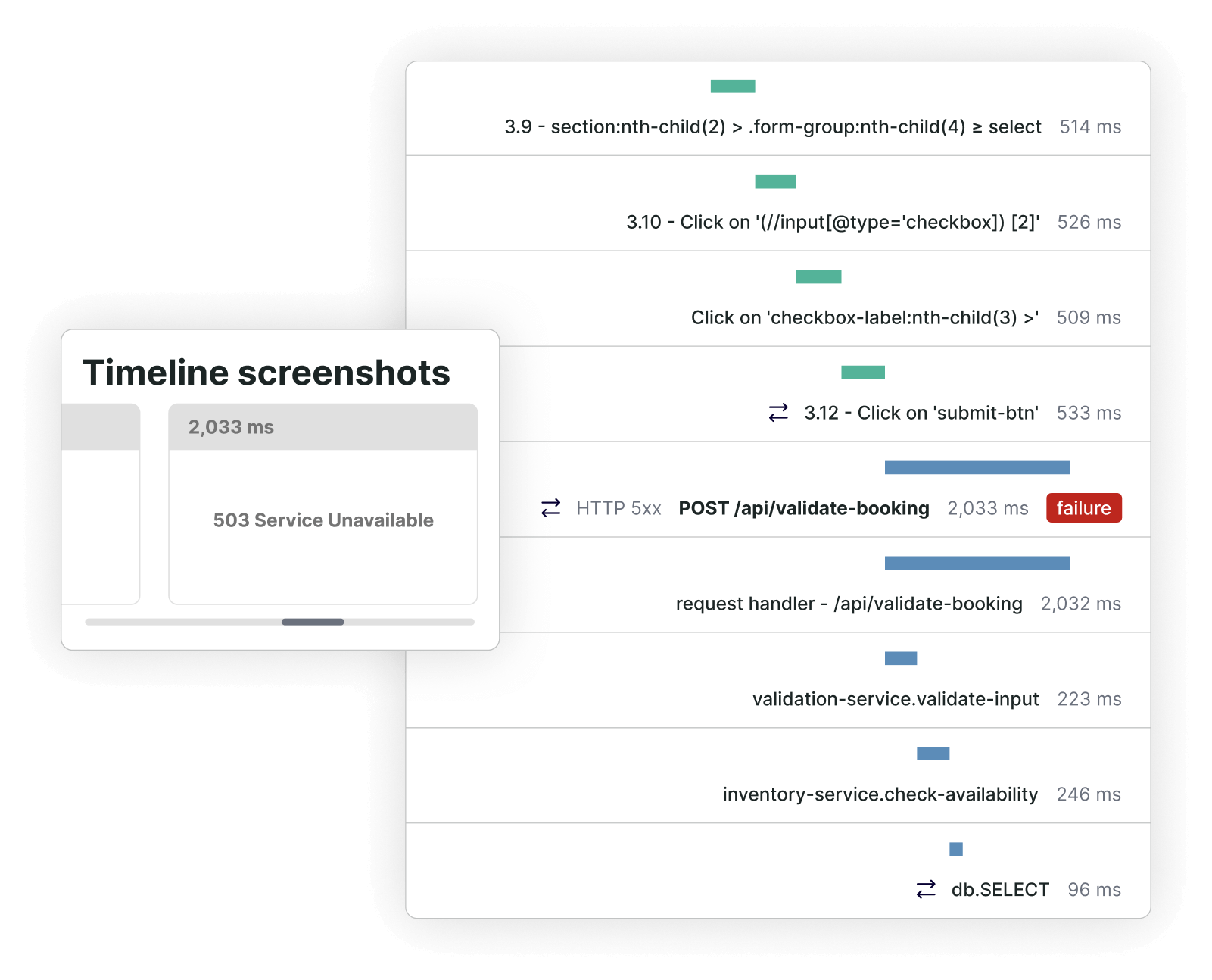 Dashboard monitoring overview of performance, load times, uptime and errors