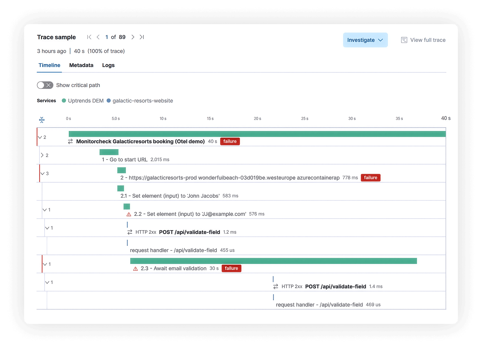 Mosaicos del panel de Monitorización Sintética, tiempo de carga por checkpoint, rendimiento y proceso de pedido.