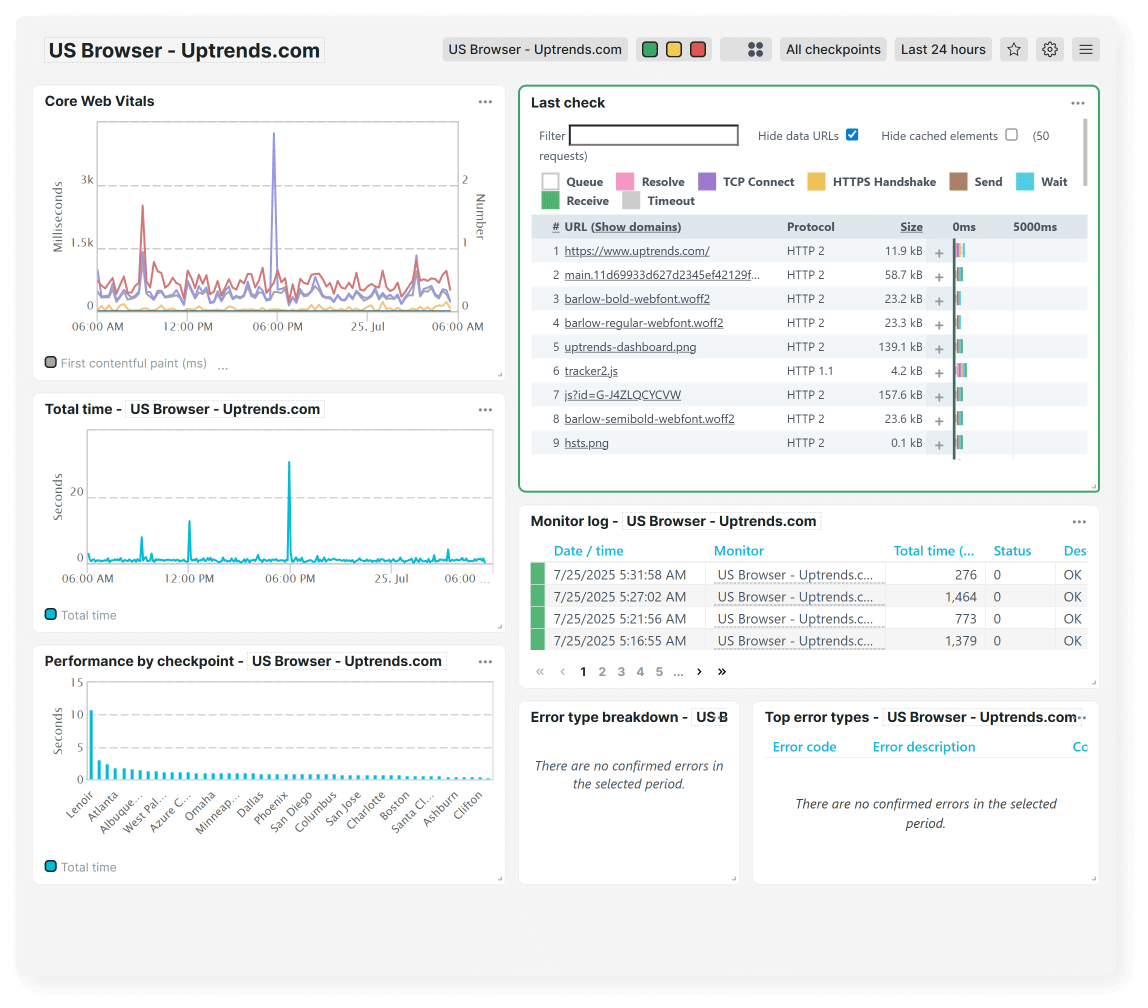 Panel de comprobación en navegador mostrando Core Web Vitals
