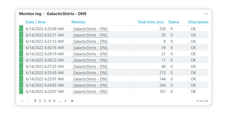 Usa el comprobador DNS para ver tus registros DNS como registros AAAA, SOA y TXT