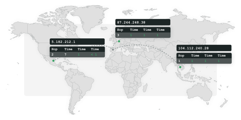 Dashboard monitoring overview of performance, load times, uptime and errors